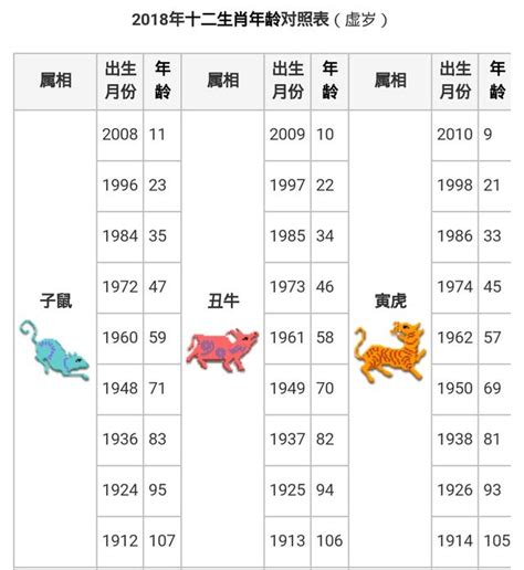 65歲屬什麼生肖|搞懂十二生肖年齡、西元年份，2024龍年你幾歲？